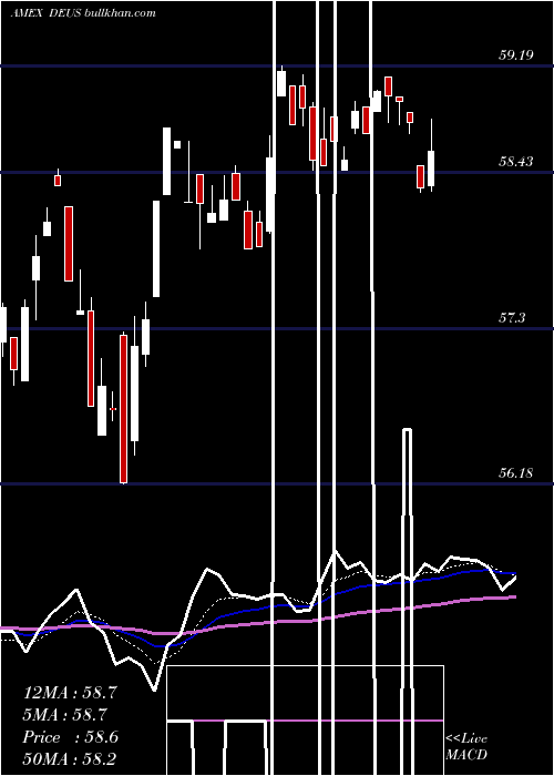  Daily chart DeutscheX