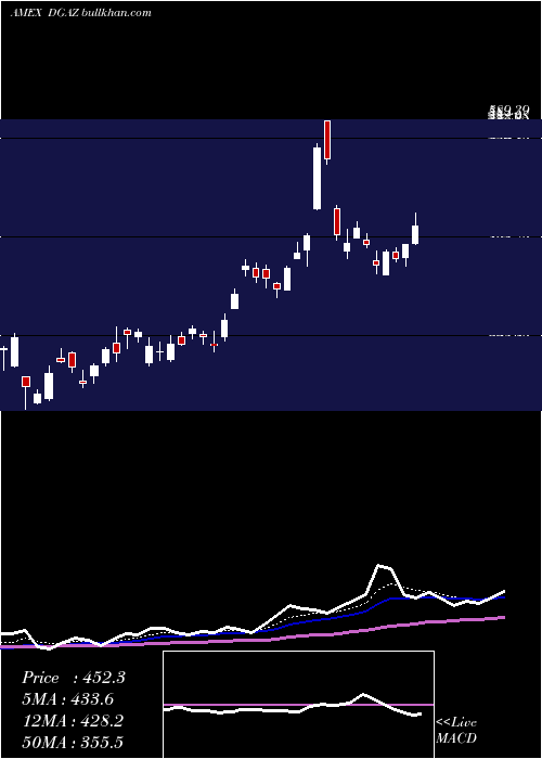  Daily chart 3xInverse