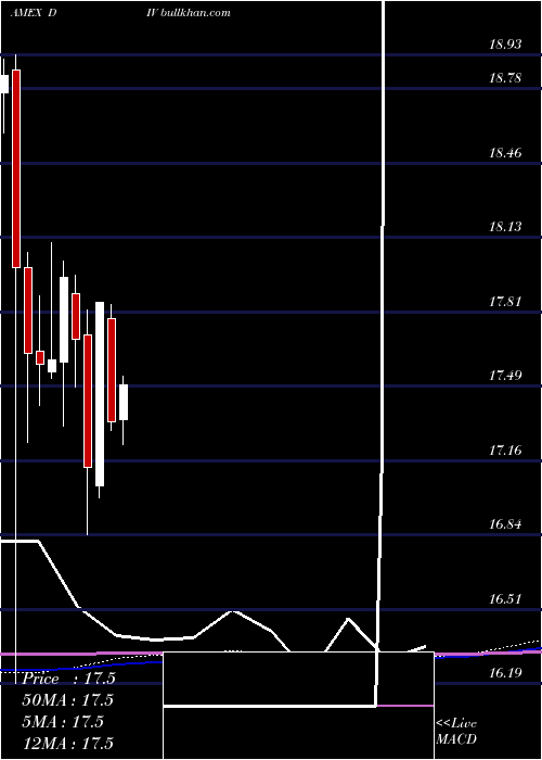  monthly chart GlobalX