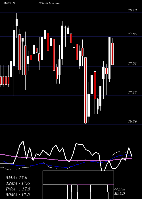  weekly chart GlobalX