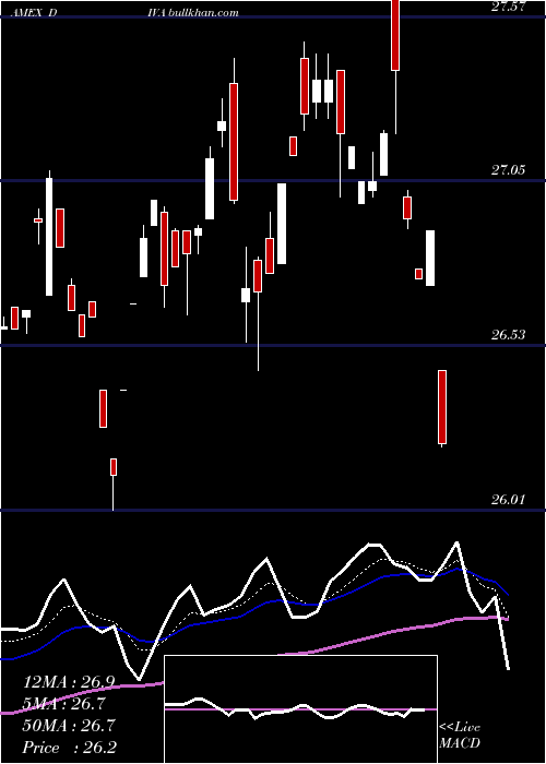  Daily chart QuantsharesHedged