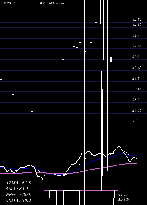  Daily chart CitigroupInc