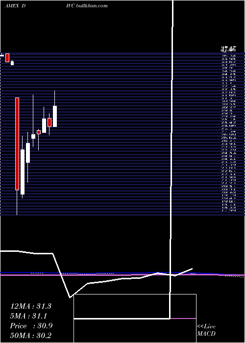 monthly chart CitigroupInc
