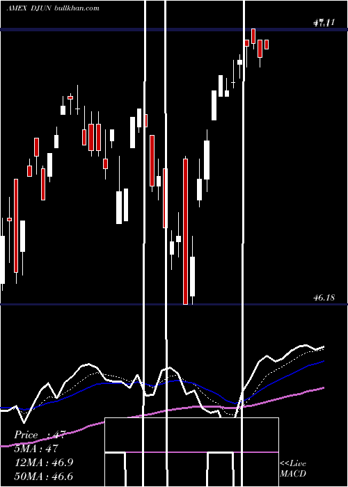  Daily chart FtCboe