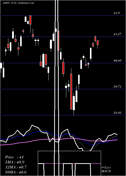  Daily chart GlobalEx