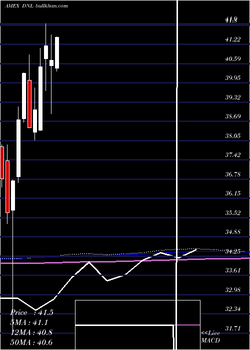 monthly chart GlobalEx