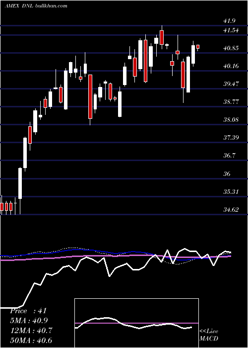  weekly chart GlobalEx