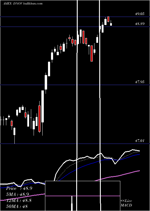  Daily chart FtCboe