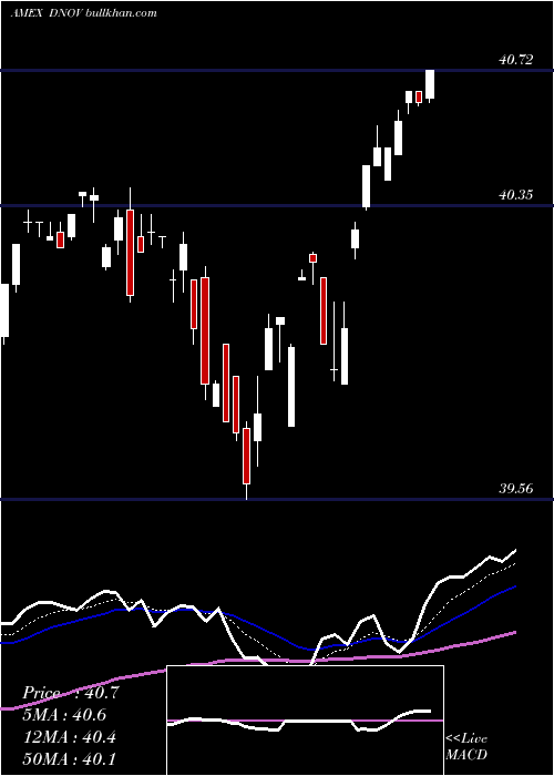  Daily chart FtCboe