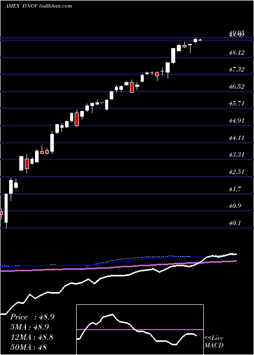  weekly chart FtCboe