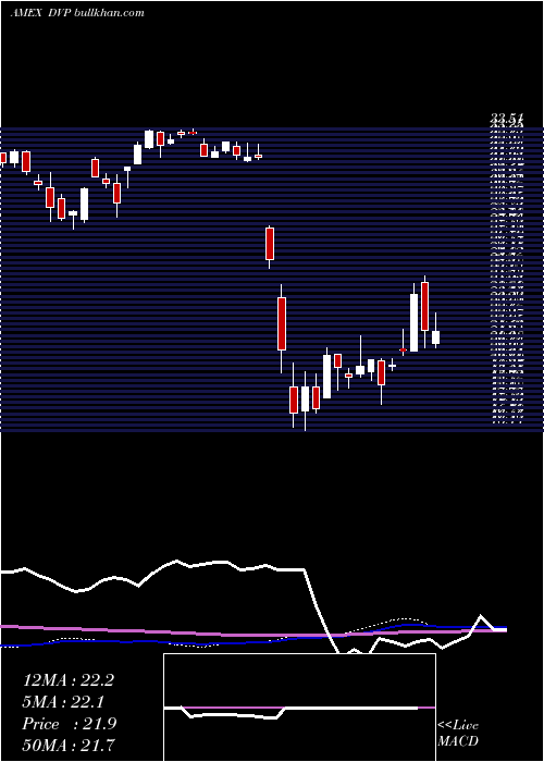  weekly chart DeepValue