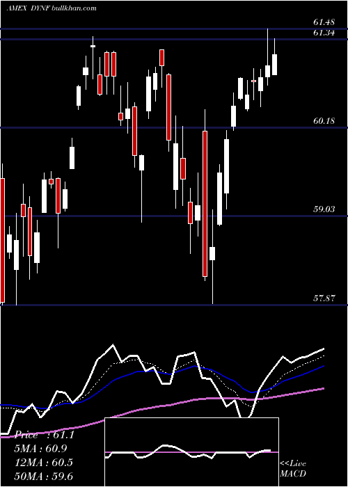  Daily chart BlackrockU