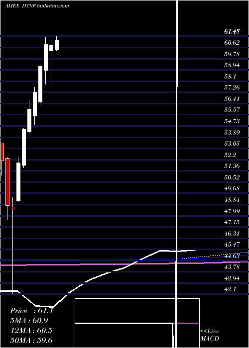  monthly chart BlackrockU