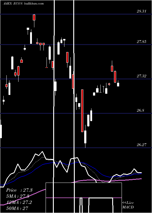  Daily chart EmrgMkts