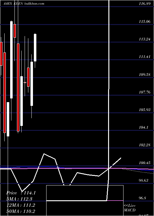  monthly chart DenmarkCapped