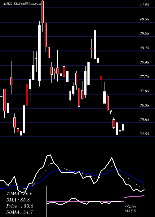  Daily chart EmrgMkts