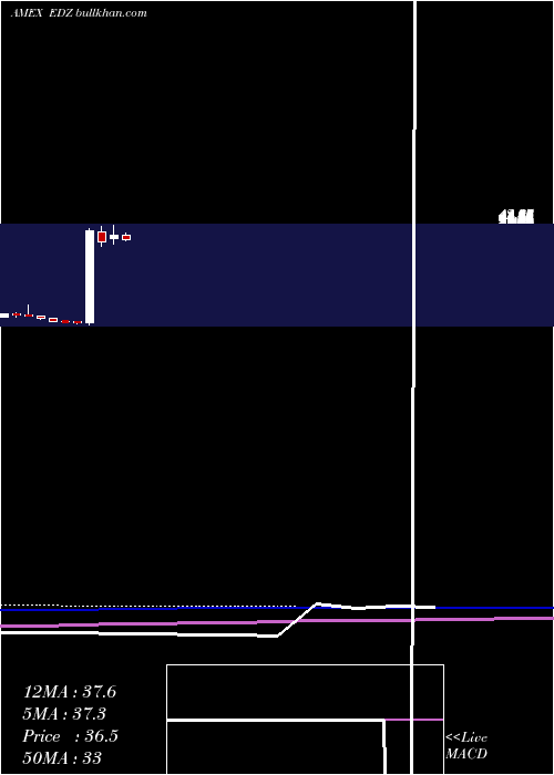  monthly chart EmrgMkts