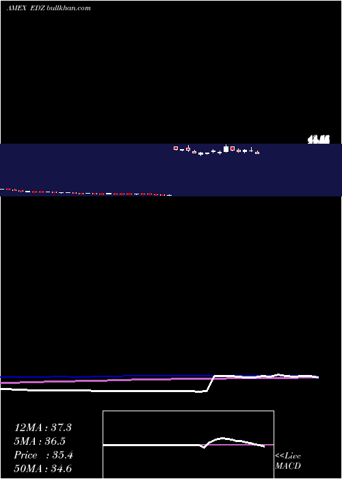  weekly chart EmrgMkts