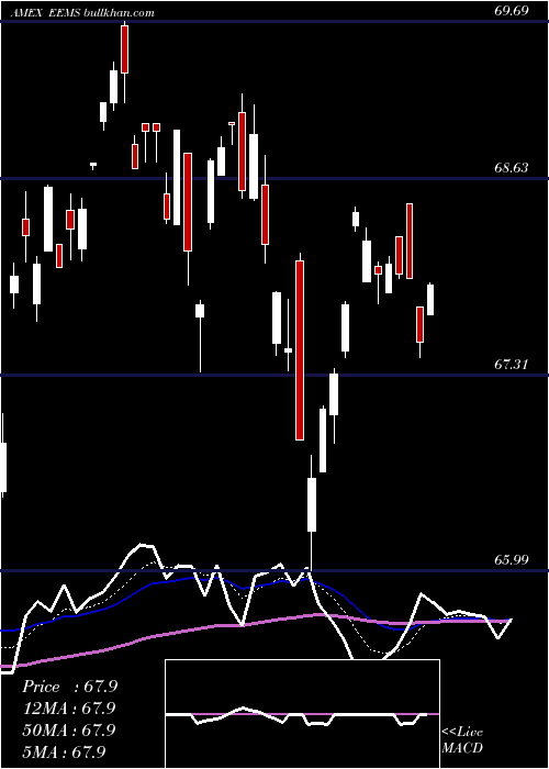  Daily chart EmrgMkts
