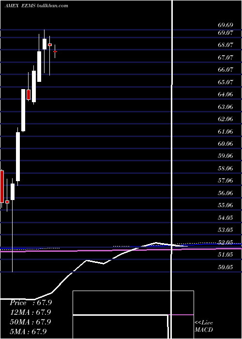  monthly chart EmrgMkts