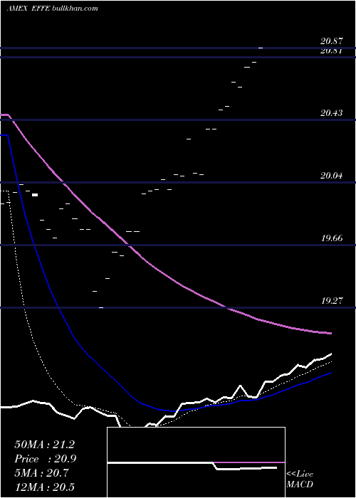  Daily chart GlobalX