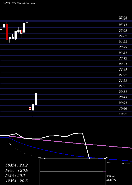  monthly chart GlobalX