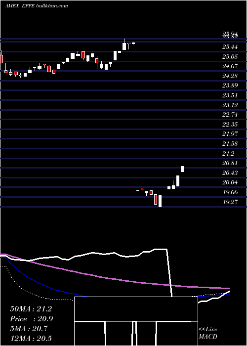  weekly chart GlobalX