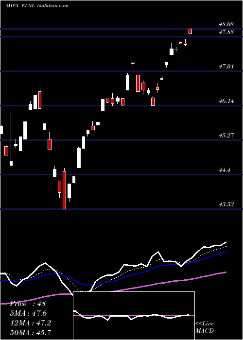  Daily chart FinlandCp