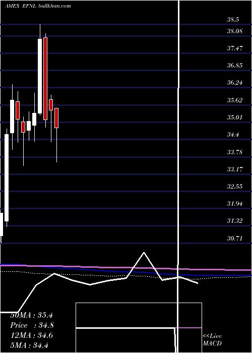  monthly chart FinlandCp