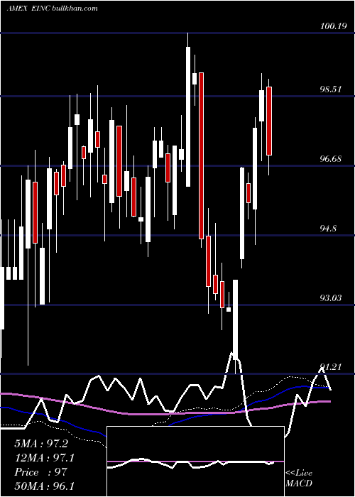  weekly chart VaneckVectors