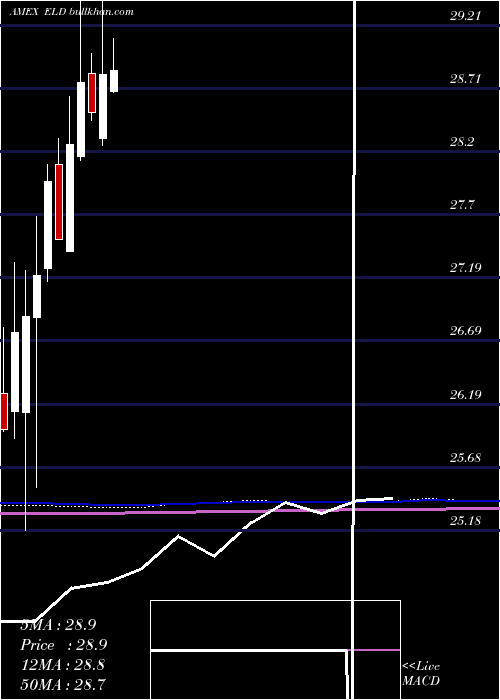  monthly chart EmrgMkts