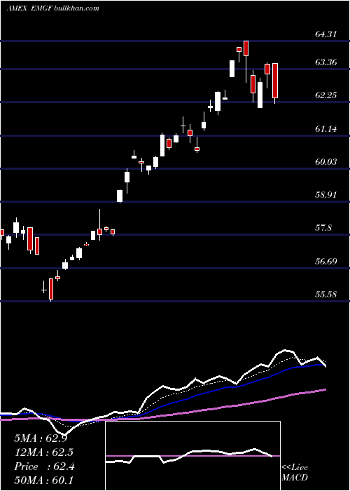  Daily chart FactorselectMsci