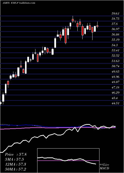  weekly chart FactorselectMsci