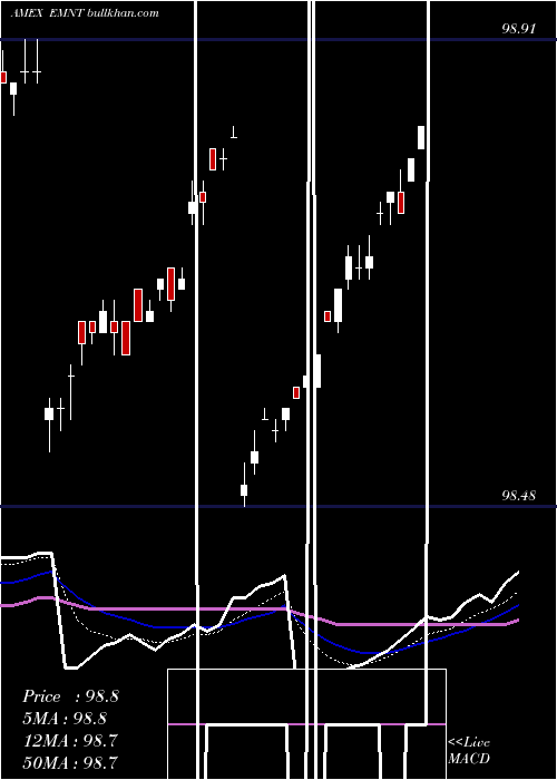  Daily chart PimcoEnhanced