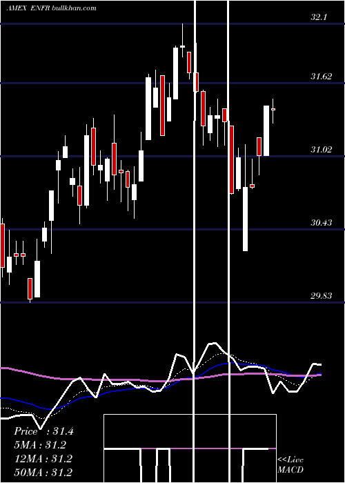  Daily chart AlerianEnergy