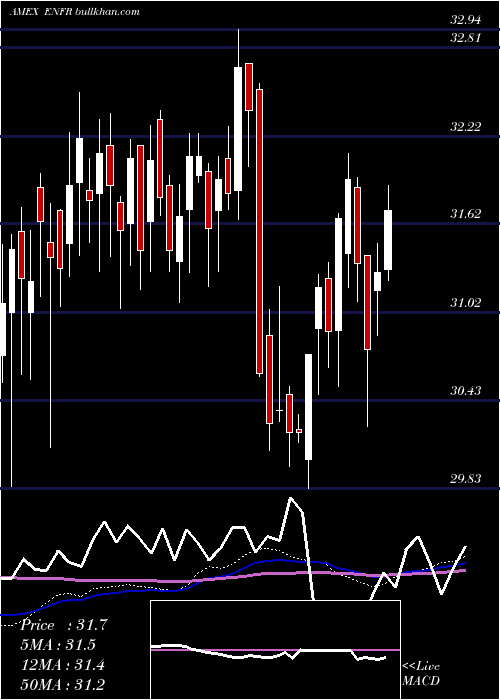  weekly chart AlerianEnergy