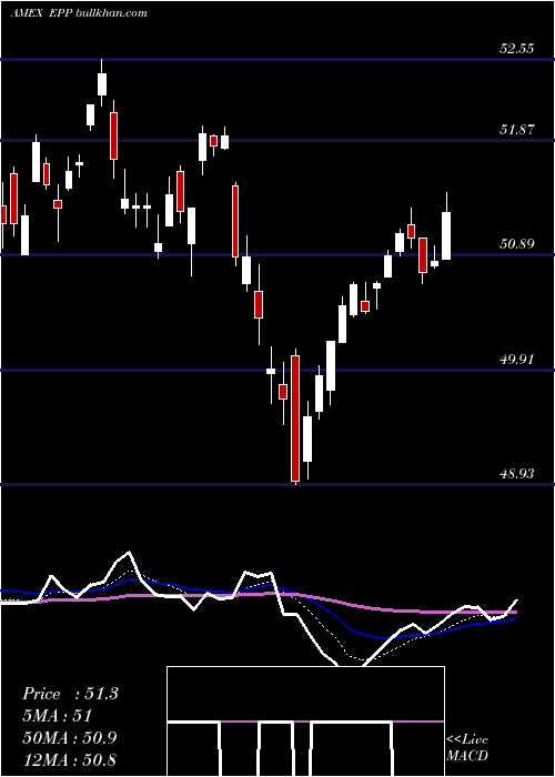  Daily chart PacificEx