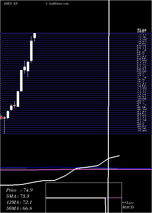  monthly chart AllPeru