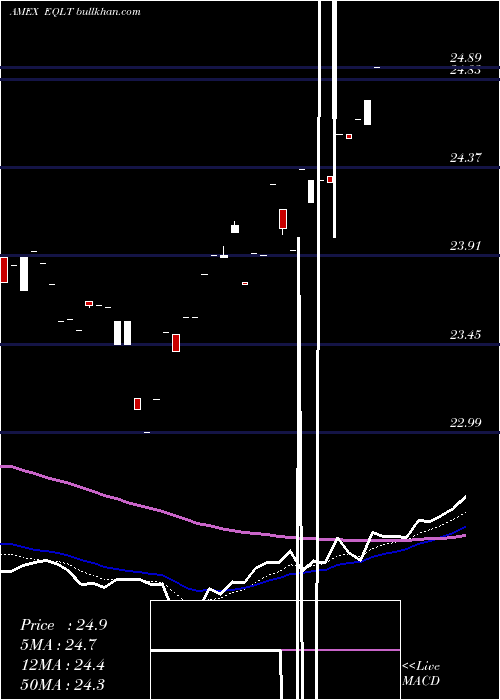  Daily chart WorkplaceEquality