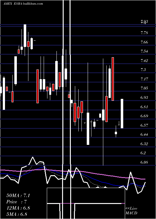  Daily chart EmpireState