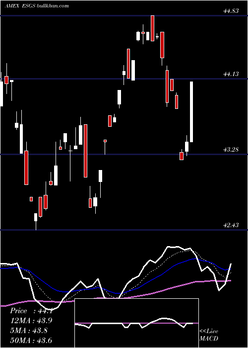  Daily chart ColumbiaSustainable