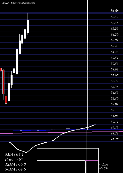  monthly chart EthoClimate