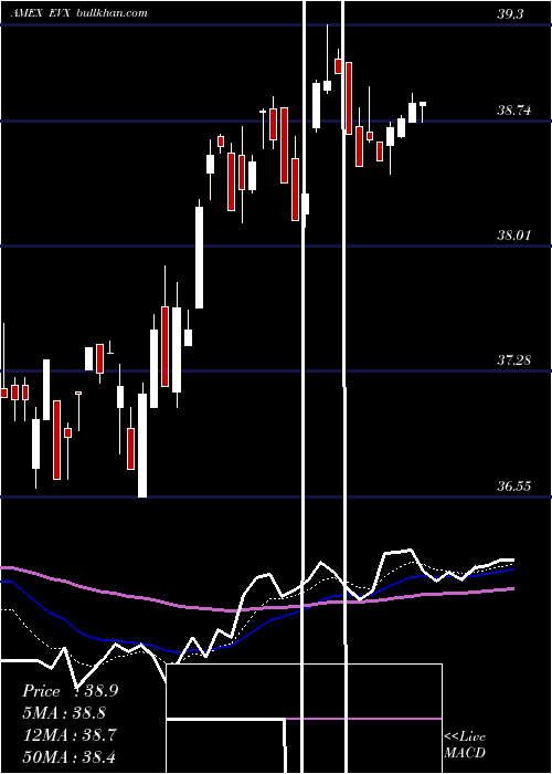  Daily chart EnvironmentalSvcs