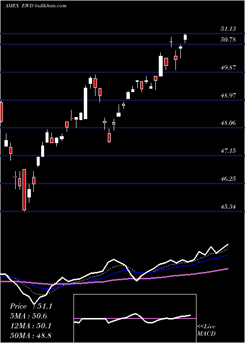  Daily chart SwedenIndex