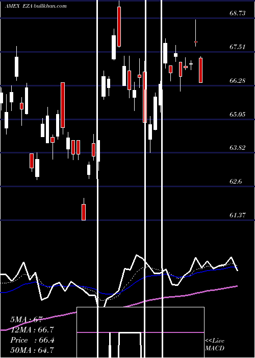  Daily chart SouthAfrica