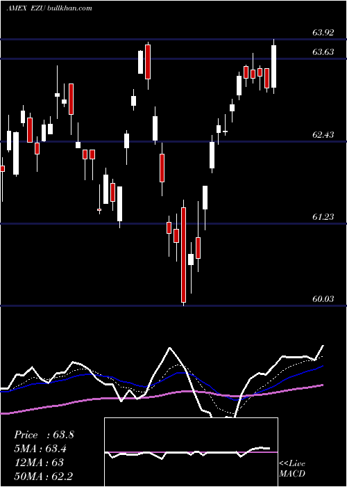  Daily chart EmuIndex