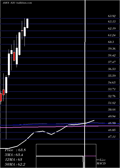  monthly chart EmuIndex