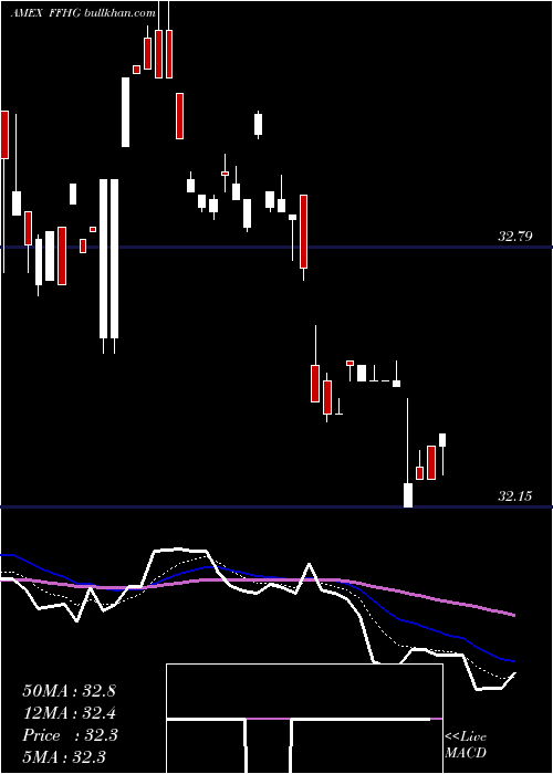  Daily chart FormulaFolios