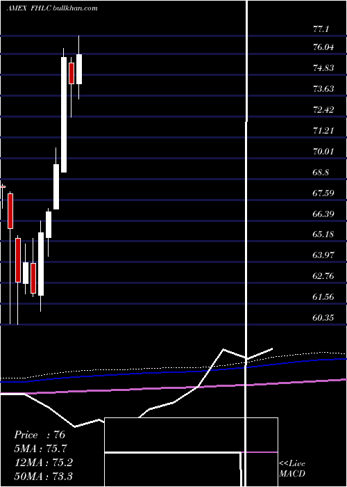  monthly chart FidelityMsci