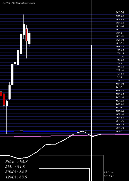  monthly chart SpdrKensho
